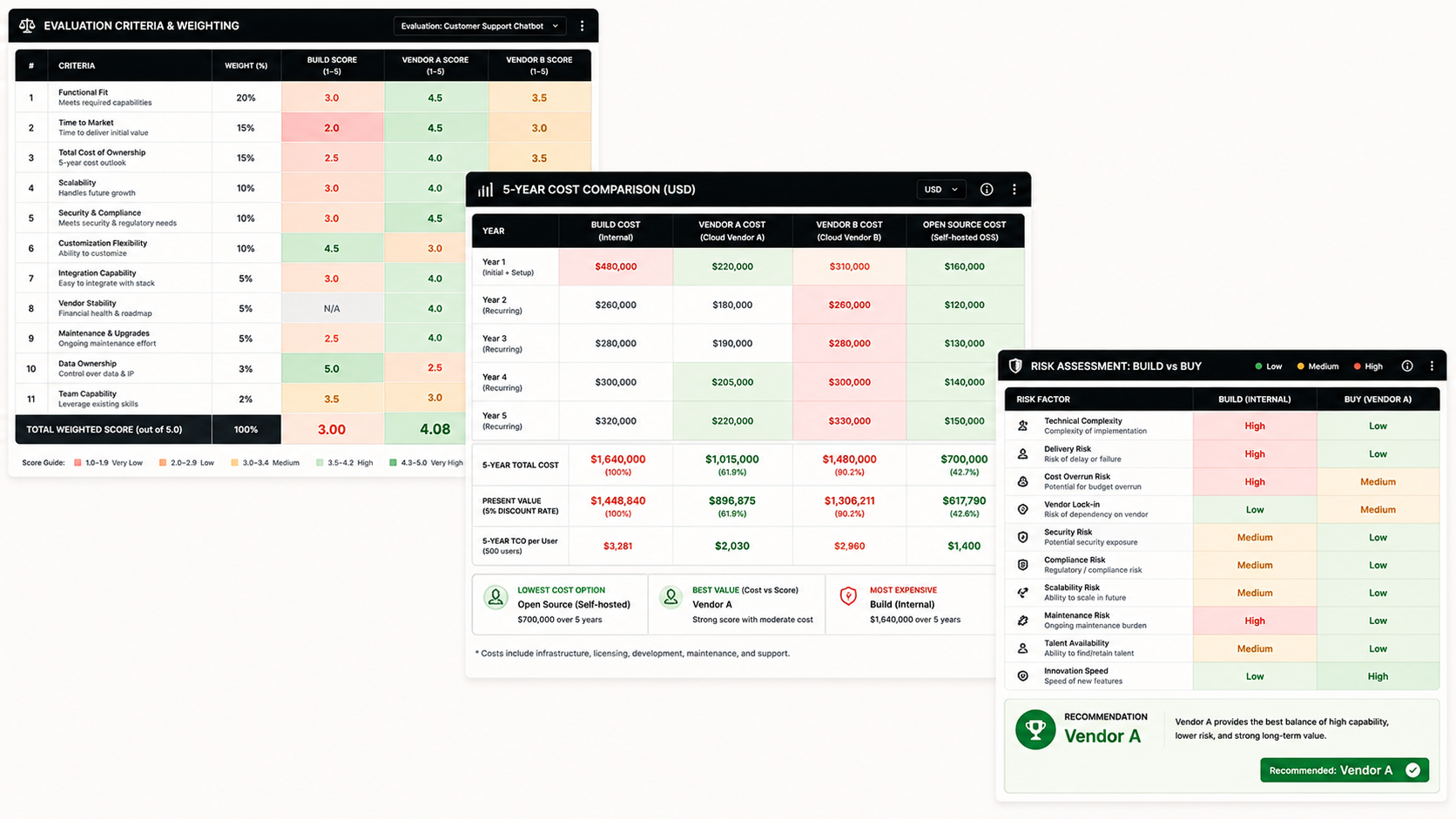 Technology Evaluation & Build-vs-Buy Agent